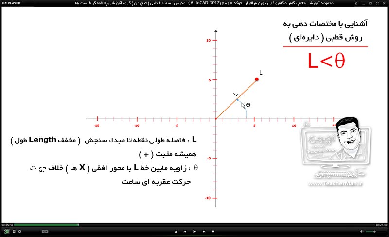 آموزش اتوکد 2017 ( Autocad 2017 ) نقشه کشی دو بعدی ( درس اول ) &ndash; آشنایی با مفاهیم اولیه در نقشه کشی از قبیل مختصات ، دستگاه مختصات ، سیستم های مختصات دهی ، انواع روش های معرفی مختصات نقاط ، مختصات دهی چند شکل هندسی استاندارد و ... - مدرس : استاد سعید فدایی ( تیچرمن ) گروه آموزشی پادشاه گرافیست ها  -3