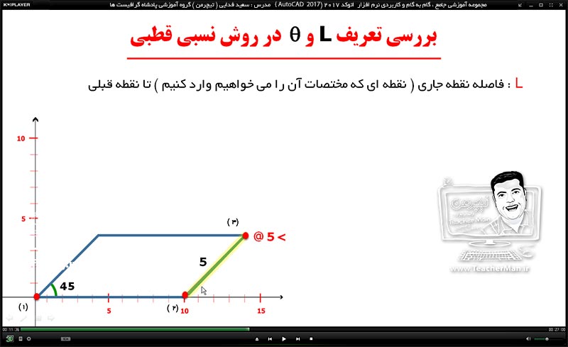 آموزش اتوکد 2017 ( Autocad 2017 ) نقشه کشی دو بعدی ( درس اول ) &ndash; آشنایی با مفاهیم اولیه در نقشه کشی از قبیل مختصات ، دستگاه مختصات ، سیستم های مختصات دهی ، انواع روش های معرفی مختصات نقاط ، مختصات دهی چند شکل هندسی استاندارد و ... - مدرس : استاد سعید فدایی ( تیچرمن ) گروه آموزشی پادشاه گرافیست ها  -5