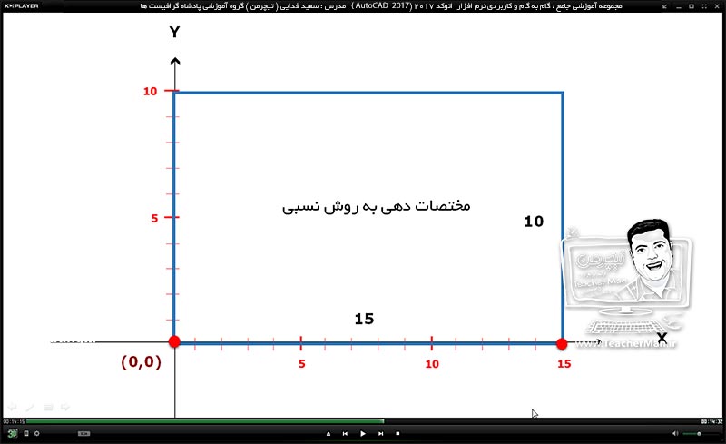 آموزش اتوکد 2017 ( Autocad 2017 ) نقشه کشی دو بعدی ( درس اول ) &ndash; آشنایی با مفاهیم اولیه در نقشه کشی از قبیل مختصات ، دستگاه مختصات ، سیستم های مختصات دهی ، انواع روش های معرفی مختصات نقاط ، مختصات دهی چند شکل هندسی استاندارد و ... - مدرس : استاد سعید فدایی ( تیچرمن ) گروه آموزشی پادشاه گرافیست ها  -6