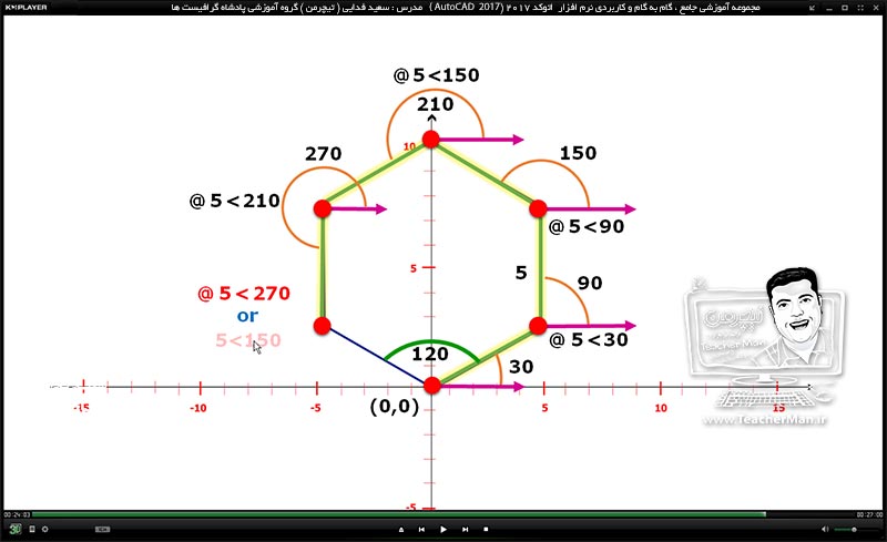 آموزش اتوکد 2017 ( Autocad 2017 ) نقشه کشی دو بعدی ( درس اول ) &ndash; آشنایی با مفاهیم اولیه در نقشه کشی از قبیل مختصات ، دستگاه مختصات ، سیستم های مختصات دهی ، انواع روش های معرفی مختصات نقاط ، مختصات دهی چند شکل هندسی استاندارد و ... - مدرس : استاد سعید فدایی ( تیچرمن ) گروه آموزشی پادشاه گرافیست ها  -9